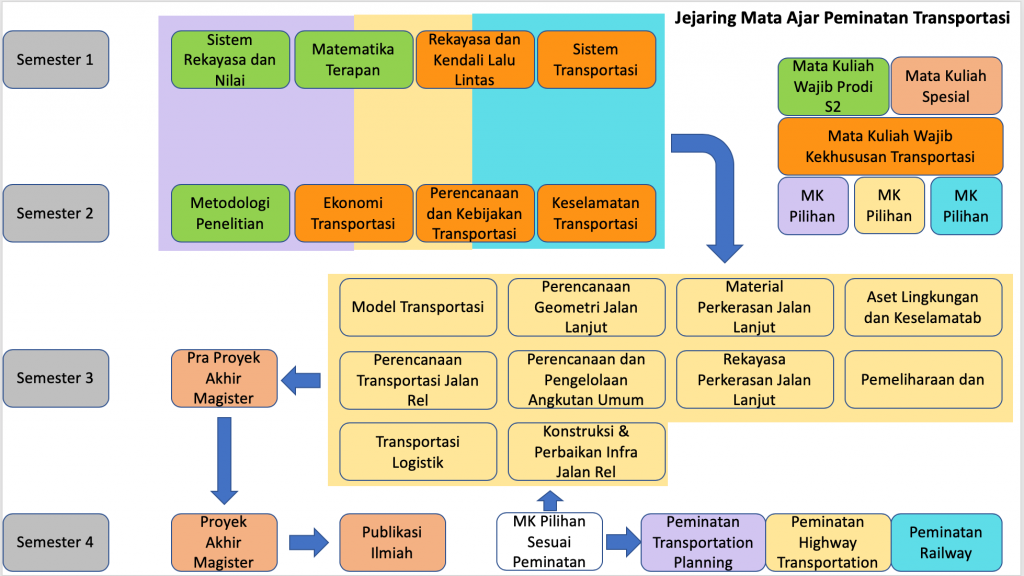 Program Studi Magister Teknik Sipil Departemen Teknik Sipil