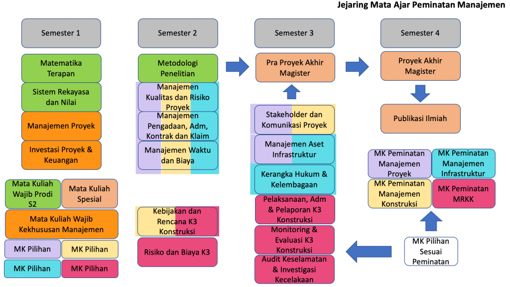 Program Studi Magister Teknik Sipil | Departemen Teknik Sipil