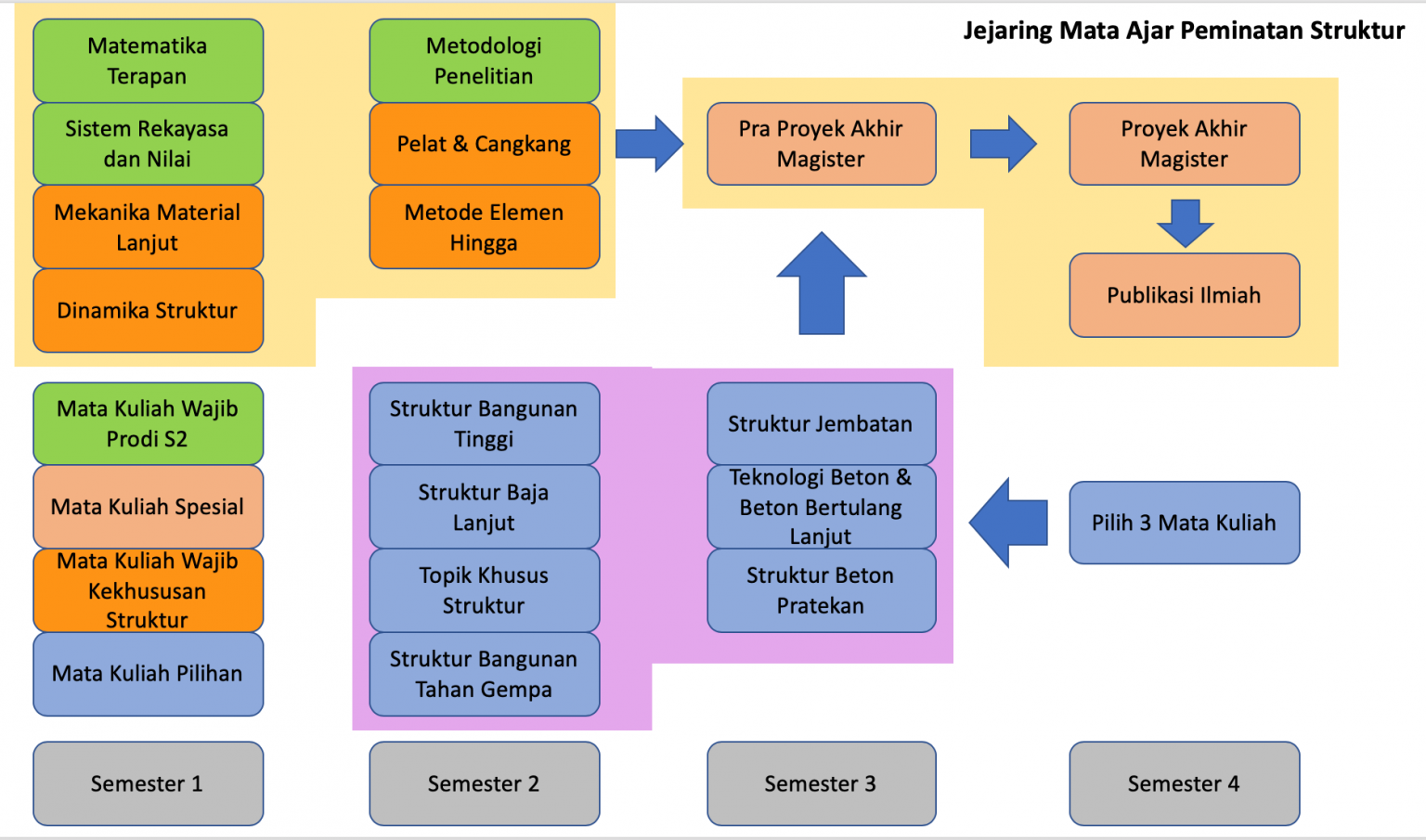 Program Studi Magister Teknik Sipil | Departemen Teknik Sipil