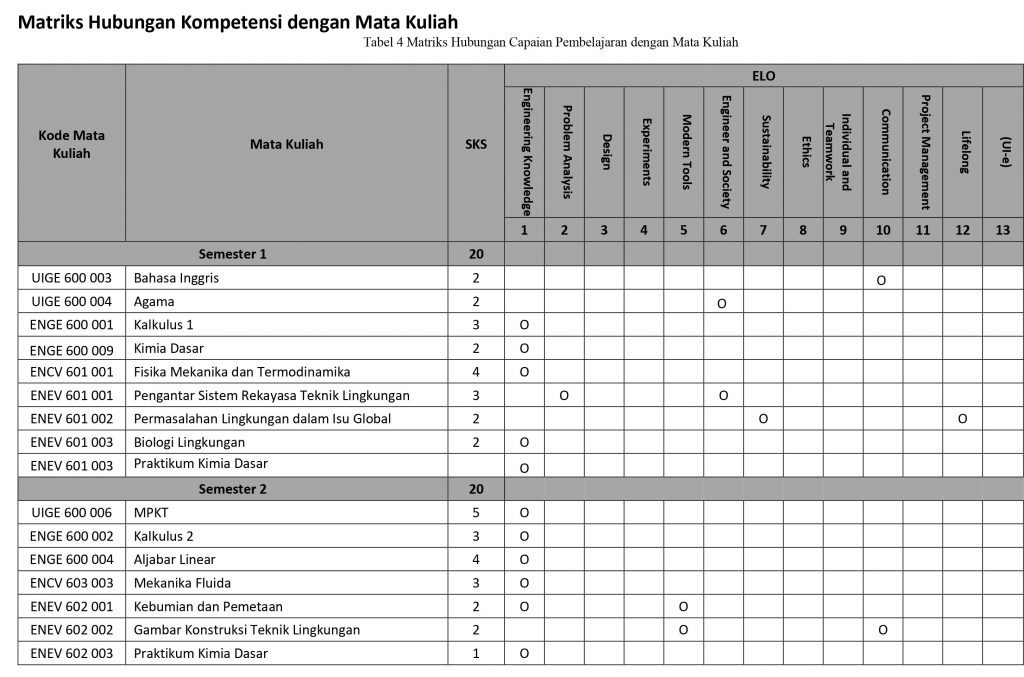 Program Studi Sarjana Teknik Lingkungan | Departemen Teknik Sipil