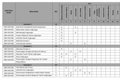 Program Studi Sarjana Teknik Lingkungan | Departemen Teknik Sipil